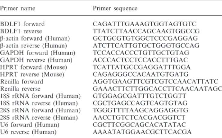 Table 1. PCR primers used in this study a Primer name Primer sequence
