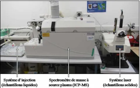 Figure  2.7 :  Photo   d’un   système   LA-ICP-MS,  Environmental  Analytical  Chemistry  Unit,  Research Institute for the Environment and Livelihoods, Charles Darwin University