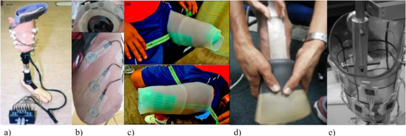 Figure 23 : Technologies pour la mesure des pressions appliquées sur le membre résiduel