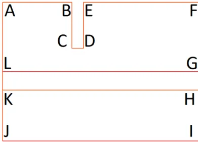 Figure 7.1 – Domaine de calcul Ω