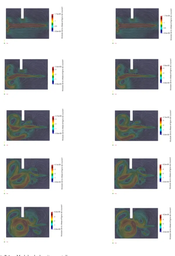 Figure 7.5 – Module de la vitesse et lignes de courant avec LES pour Re=1000 et t ∈ {1, 2, 3, 4, 5}.