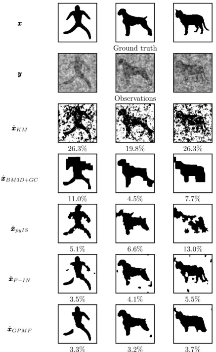 Figure 2.6.: Unsupervised segmentation of images from the dataset with the new model and 4 other models