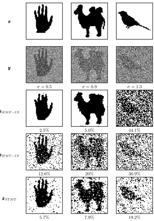 Figure 3.8.: Unsupervised segmentation of semi real images with the HMF, HMT and STMT models