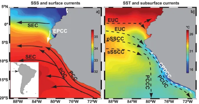 Figure 1.5. Sea surface properties and oceanic circulation scheme of the NHCS. Sea-surface  salinity  (SSS,  color  shading)  and  surface  circulation,  right  panel