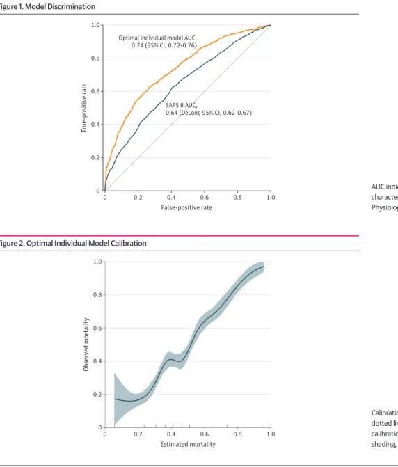 Figure 1. Model Discrimination