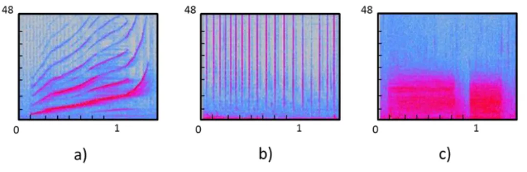 Figure 2: Spectrogram examples:  a) whistle b) click train c) two burst-pulsed sounds