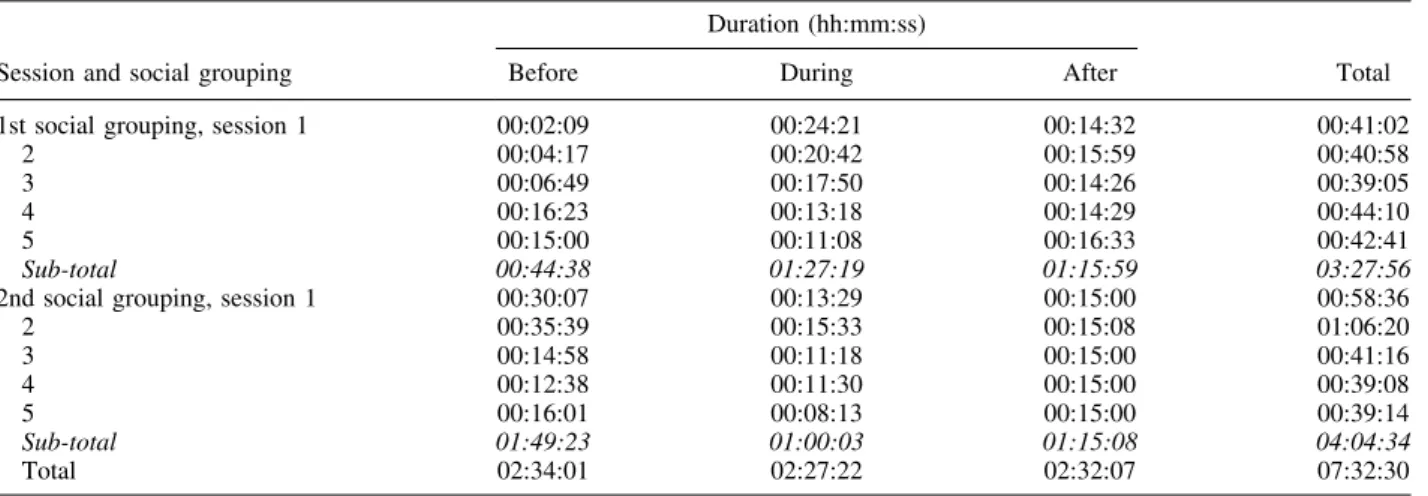 TABLE 1. Time of recording of the 10 sessions: Before, during and after the training Duration (hh:mm:ss)