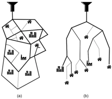 Figure 1.2  Diérentes architectures de réseaux : (a) maillé et (b) ramié.