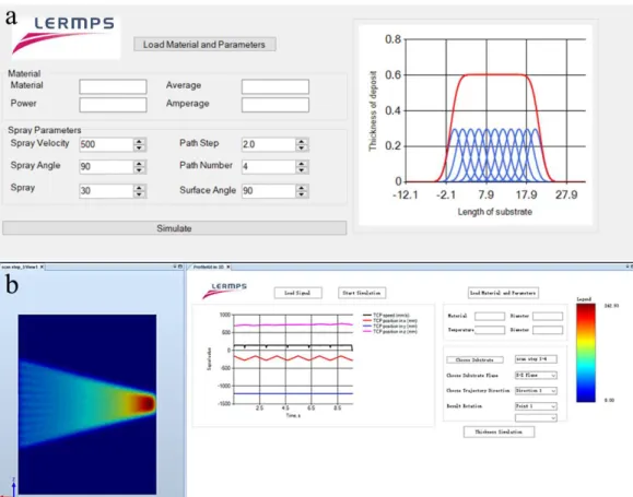 Figure 1.18 (a) the user interface of ProfileKit of coating profile simulation in 2D. (b) the  user interface of ProfileKit of coating thickness simulation in 3D