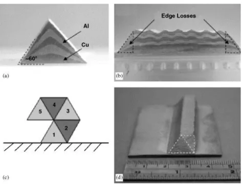Figure 2.8 Triangular tessellation scheme for the production of primitive shapes [27]