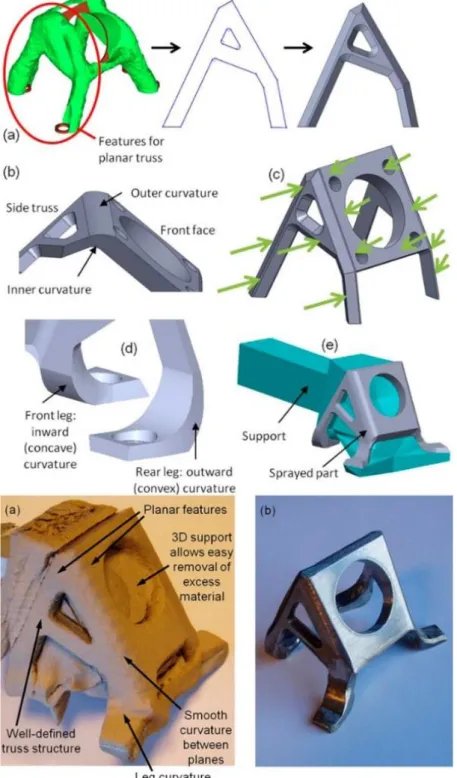 Figure 2.10 Schematic of the fabrication process of a part manufactured using CS and  topology optimization technology [30]