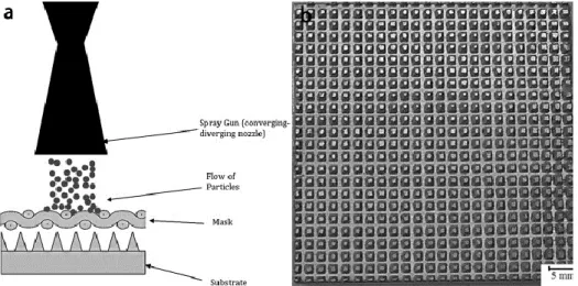 Figure 2.11 Schematic of the fabrication process of CSAM pyramidal fin arrays heat sink  [31]
