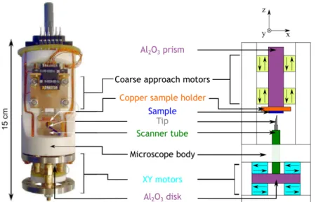Figure 1.2: Photograph and colored schematics of the microscope with the essential compo- compo-nents pointed out