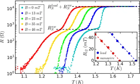 Figure 4.3: Resistance versus temperature under different magnetic fields of sample N06.