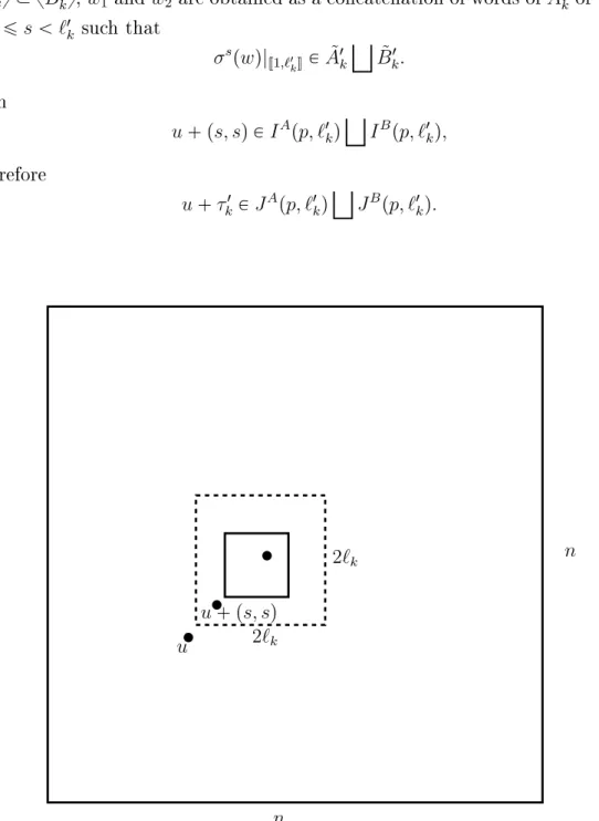 Figure 3.1: In the gure we are taking a square pattern p P A ˜ J 0 ,nK 2 shown as the biggest