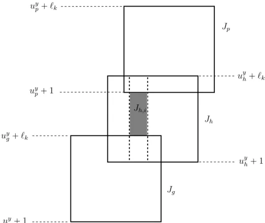 Figure 3.2: W e are representing here the ase where there is an intersetion but the strip