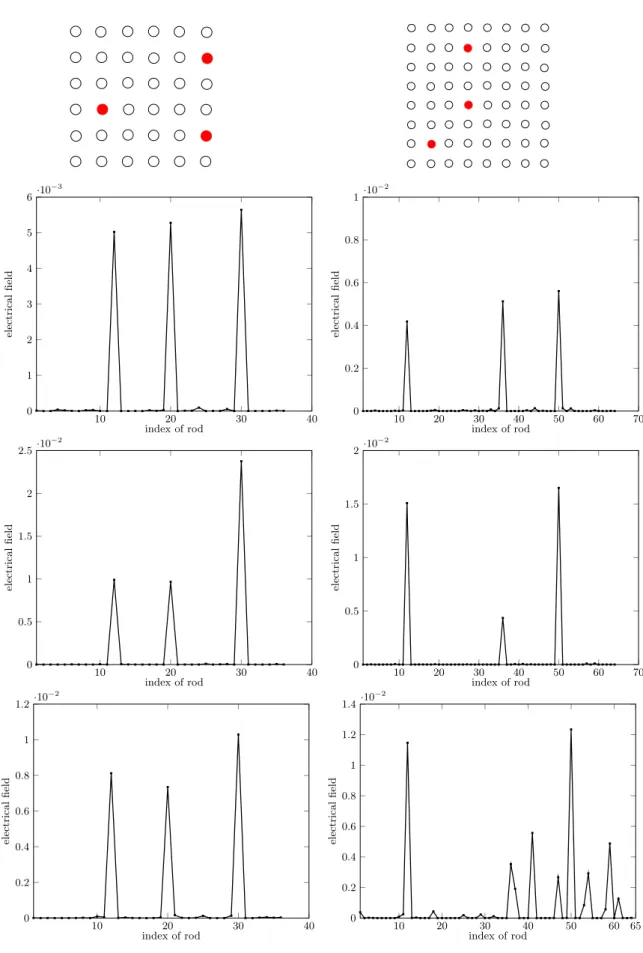 Figure 3.6: left column is the 36-rod case, right column is the 64-rod case, from top to bottom: ϵ = 2.5, 5, 7.5.
