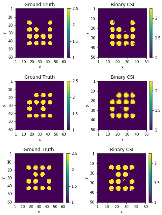 Figure 3.8: Results of the binary-specialized CSI for three examples of damages in the 16 rods case; left column is the ground truth, right column is the binary-specialized CSI result.
