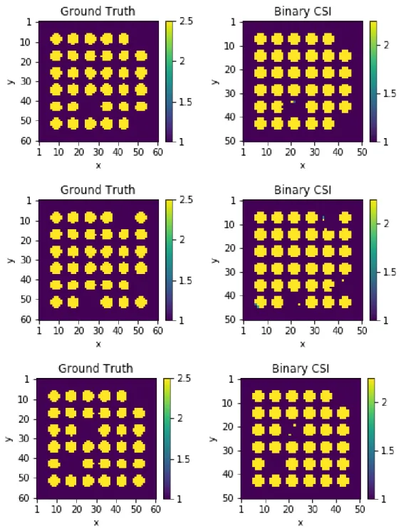 Figure 3.9: Results of the binary-specialized CSI for three examples of damages in the 36 rods case; left column is the ground truth, right column the binary-specialized CSI result.