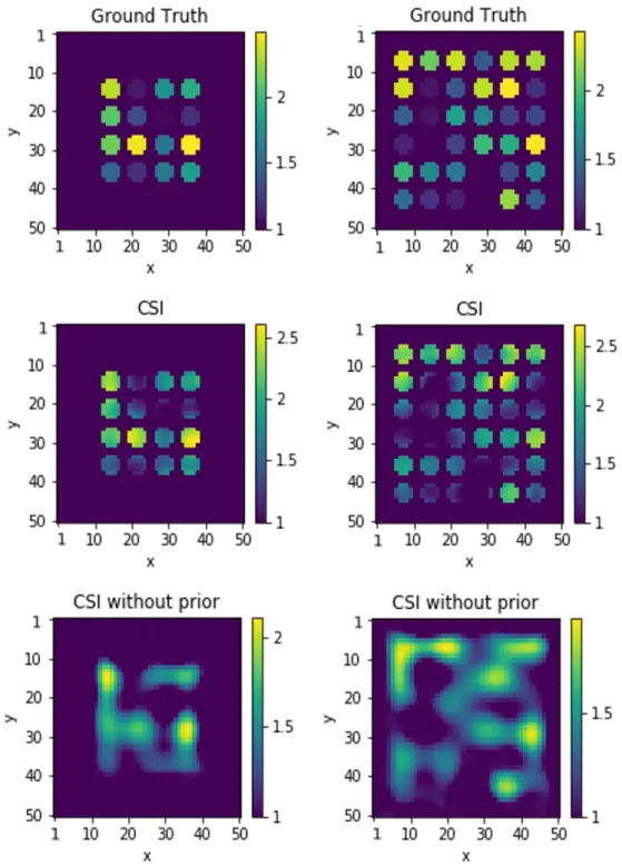 Figure 3.10: Maps provided by CSI. Top to bottom: ground truth, CSI with prior information, CSI without it
