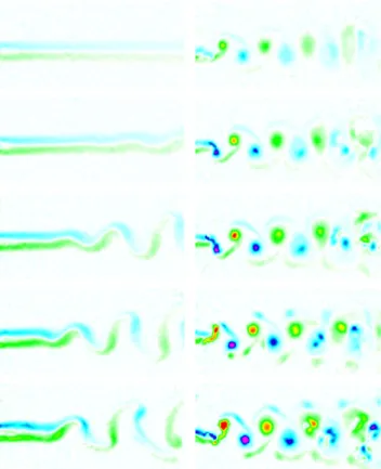 Figure 2.4: Effect of the Reynolds number on the vorticity field in the wake of the foil