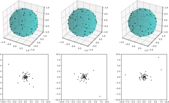 Figure 2 . 4 – Three realizations from the spherical ensemble with N = 50 particles (top) compared to their stereographic projections on the complex plane (bottom).