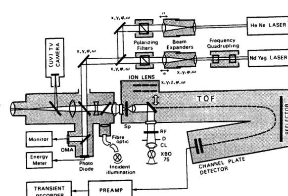 Figure 2.1: Représentation  schématique  de la microsonde  laser LAMMA  500