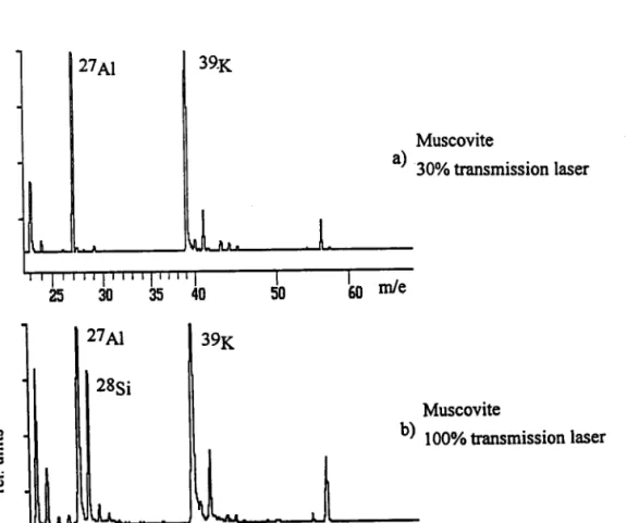 FigUre  2.3: Spectres  de paillettes  de muscovite  obtenus  à 30% et 100% de transmission lasert v, 6))) 3t cd )