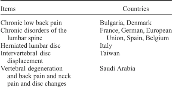 Table 1. Low back pain items for occupational disease recog- recog-nition from each country (2012) by Kim EA, Kang SK.[15]