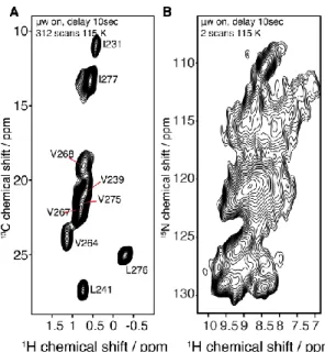 Figure 1-2: (A) 2D ( 1 H)- 13 C- 1 H proton-detected CP-MAS spectrum of HET-s fibrils under DNP conditions, with  10  mM  AMUPoL,  using  a  recycle  delay  of  10  seconds  (experiment  time:  52  minutes)