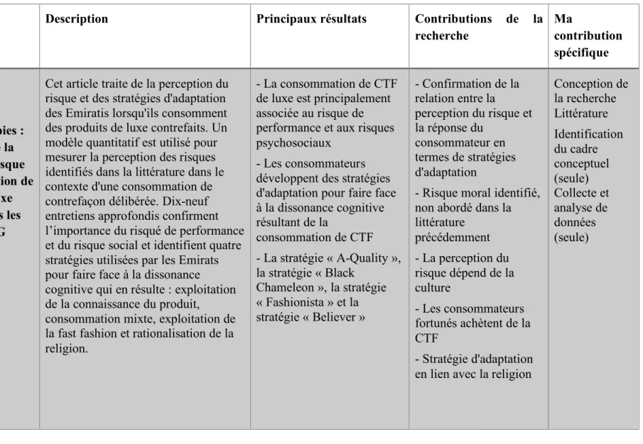 Table 1: Esquisse des essais et contributions  