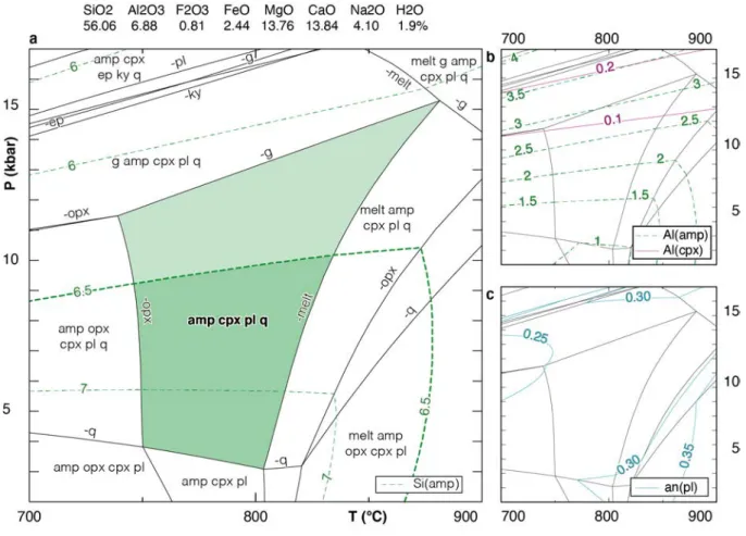 Figure I.1.6: P–T pseudosection calculated in the NCFMASHO system for a SEM measured bulk composition  measured of a part of the amphibole-clinopyroxene-plagioclase-quartz symplectite from the matrix and  compositional isopleth for silicium content in amph