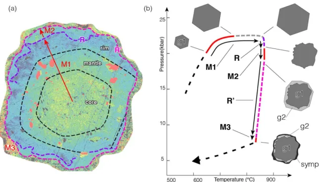 Figure I.1.7: (a) XRay map of calcium content in garnet showing the textural evidences of garnet growth and  resorption sequence (same garnet grain as in figure