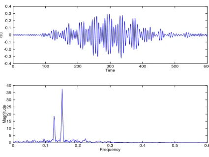 Figure 2.16: The control field used to reach the targets Φ k (k = 9) and its fourier spectrum.