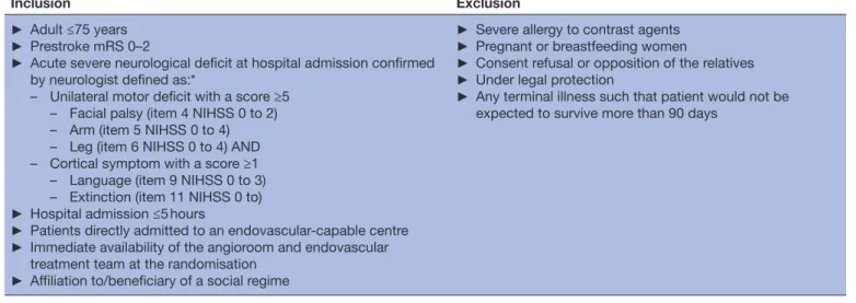 Table 1  DIRECT ANGIO inclusion and exclusion criteria