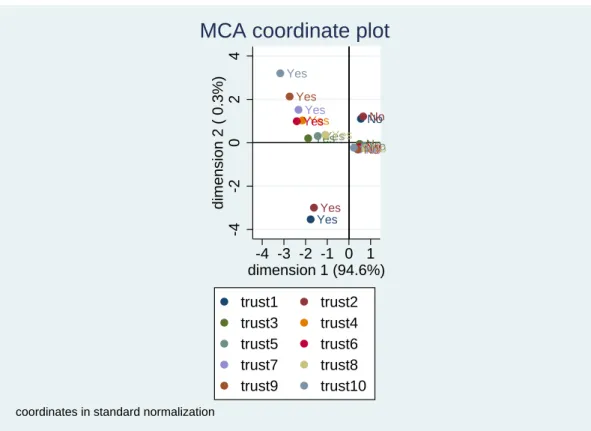 Figure 3.4 gives an overview of data association and highlights a clear pattern in the plot