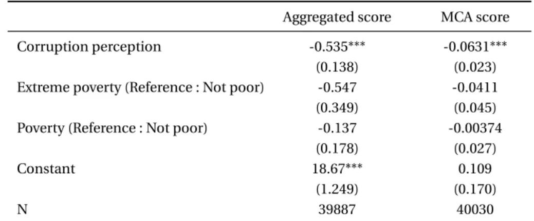 Table 3.10 investigates if perceiving a higher level of corruption compared to the pre- pre-vious year has an effect on trust