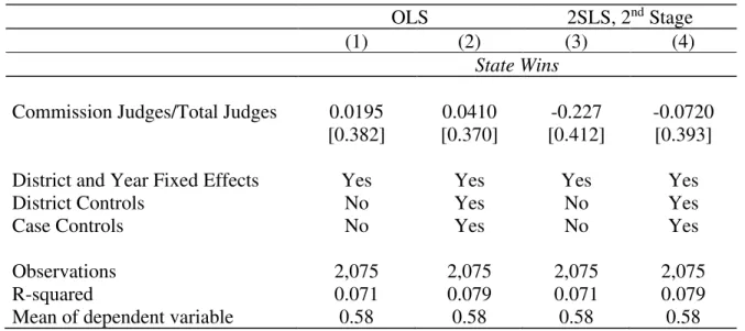 Table 7: Placebo Test of the Political Influence Mechanism  –  The Impact of Selection  Reform on Criminal Cases 