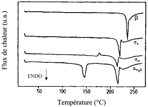 Fig III.3: