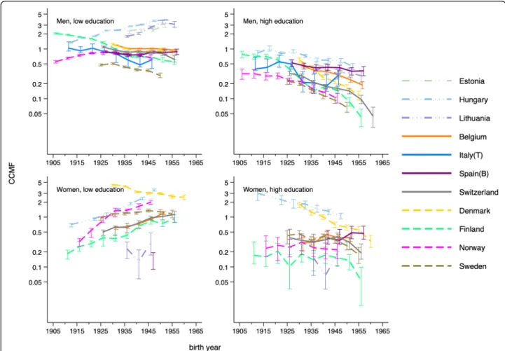 Table 1 shows the characteristics of the mortality and population data used in the analyses