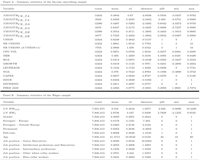 Table 2.1: Summary statistics