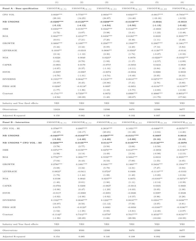 Table 2.5: Income smoothing : number of labor unions