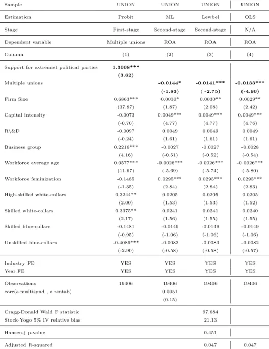 Table 1.8: Instrumental variables analyses