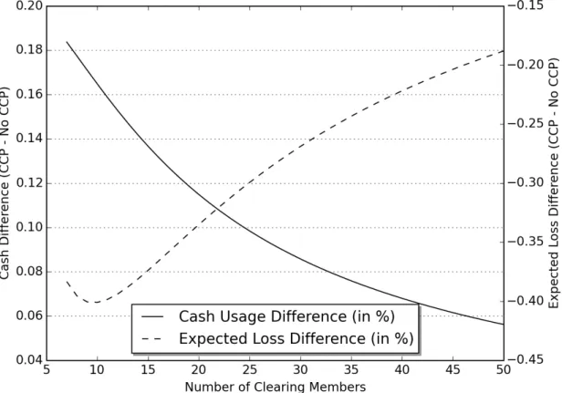 Figure 2.4: Cash Usage and Expected Loss Changes