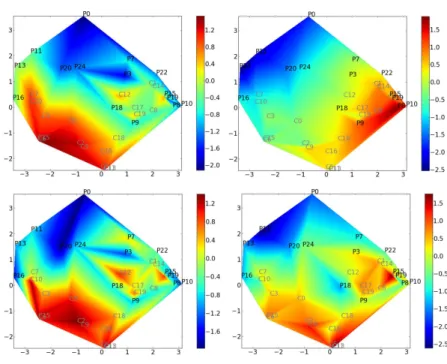 Figure 3. Standard ISOMAP reduced space representation of the original dataset. P i: (comatose) patient #i ; Cj: control #j