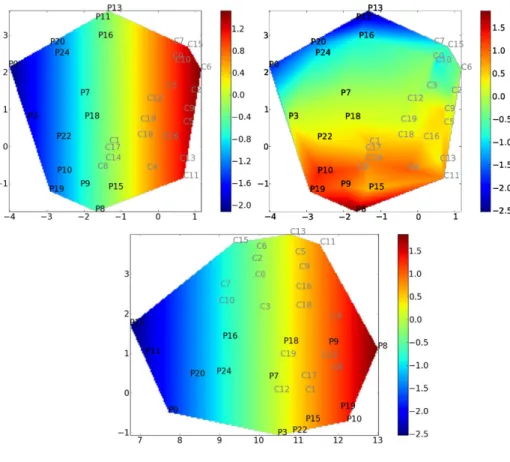 Figure 5. Covariate mapping onto the reduced space given by our method CCML using global efficiency as graph metric