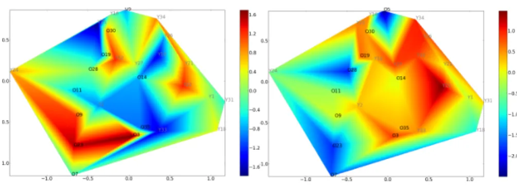 Figure 6. Left: κ mapping with the standard ISOMAP reduced space, Right: MEAN mapping with the same reduced space using global efficiency as graph metric