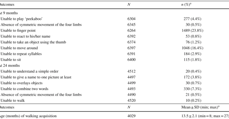 Table 2    Characteristics of psychomotor development at 9 and 24 months