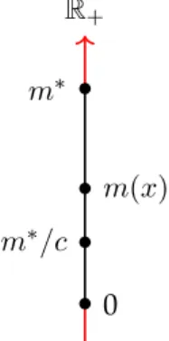 Figure 2.1: The value of the solution returned by an approximation algorithm for a maximization problem