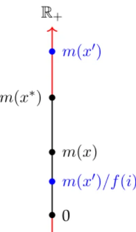 Figure 2.2: The value of the solution returned by an relaxation and rounding algorithm for a maximization problem